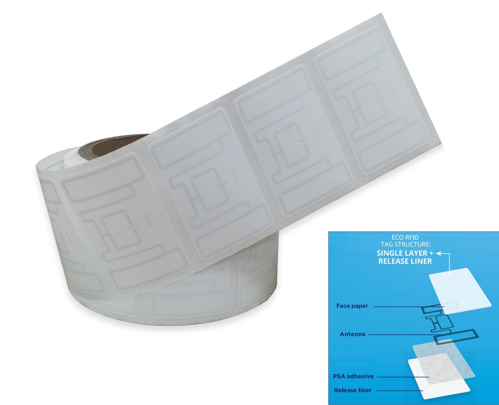 UHF eco RFID label · 54×34 mm · Impinj M730 (RT-E101)